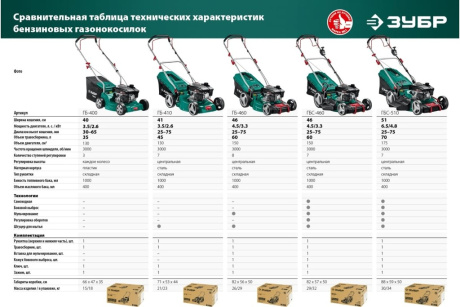 Купить Газонокосилка ГБ-460 Зубр фото №24